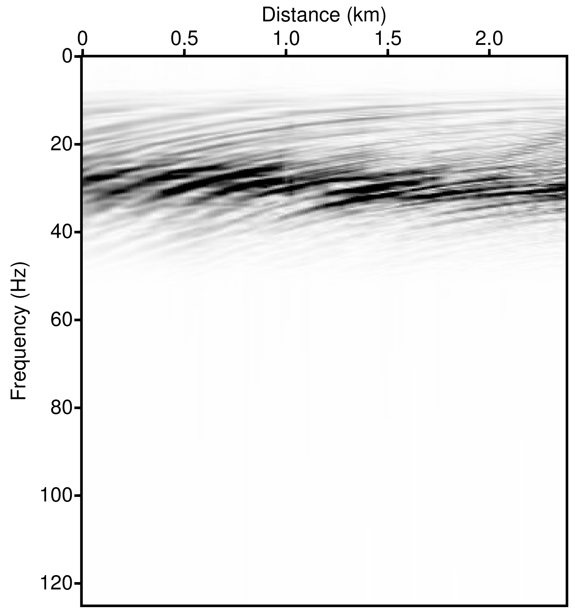 output